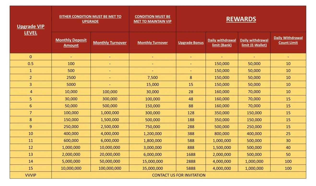 JILIBET VIP Rewards Club