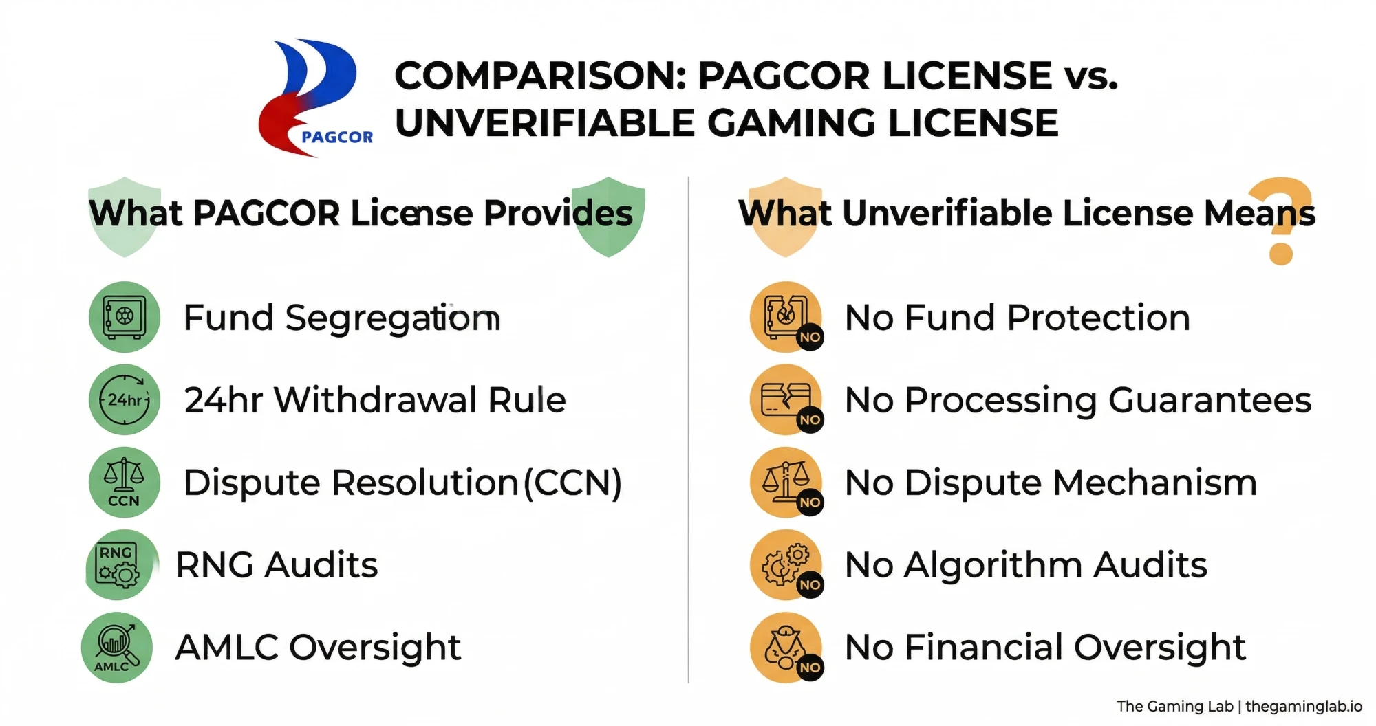 PAGCOR official website showing list of authorized online gaming platforms with no Jilibet listing visible in 2026 directory