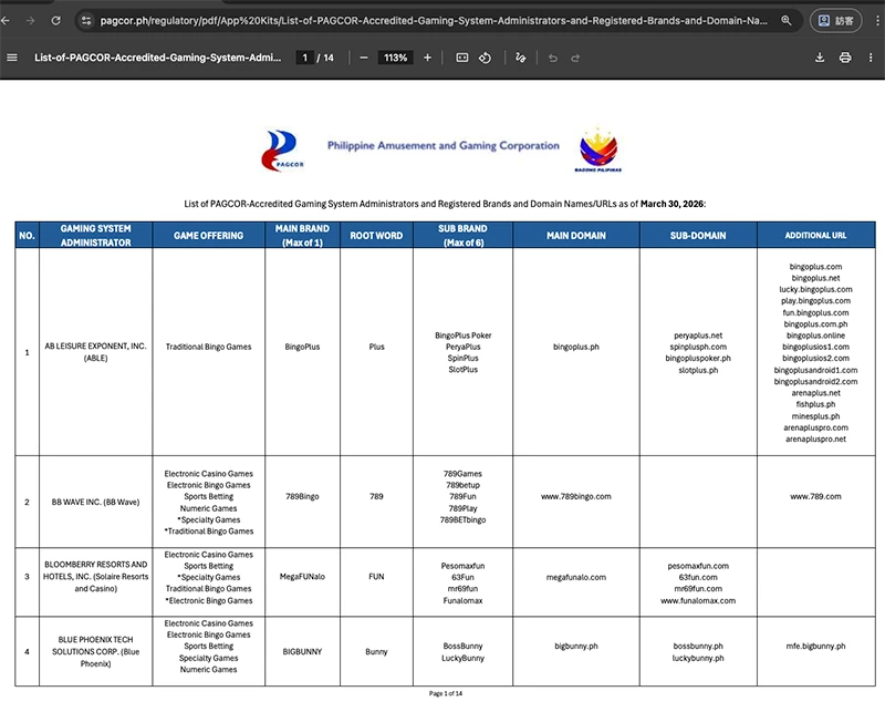 BingoPlus PAGCOR license verification page showing AB Leisure Exponent Inc. registration details and AMLC Institution Code