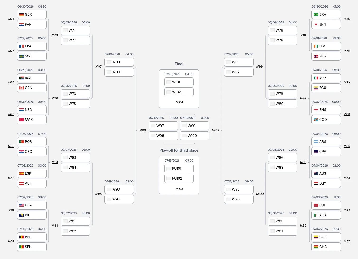 JILIBET Knockout Predictor banner for the World Cup 2026 knockout stage prediction contest on The Gaming Lab.